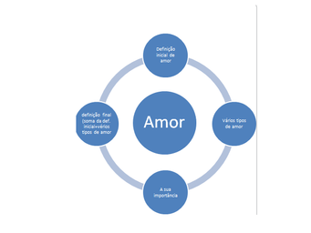 O Amor em questão ( ETEC)