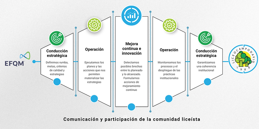 Modelo gestión y operación EFQM.png