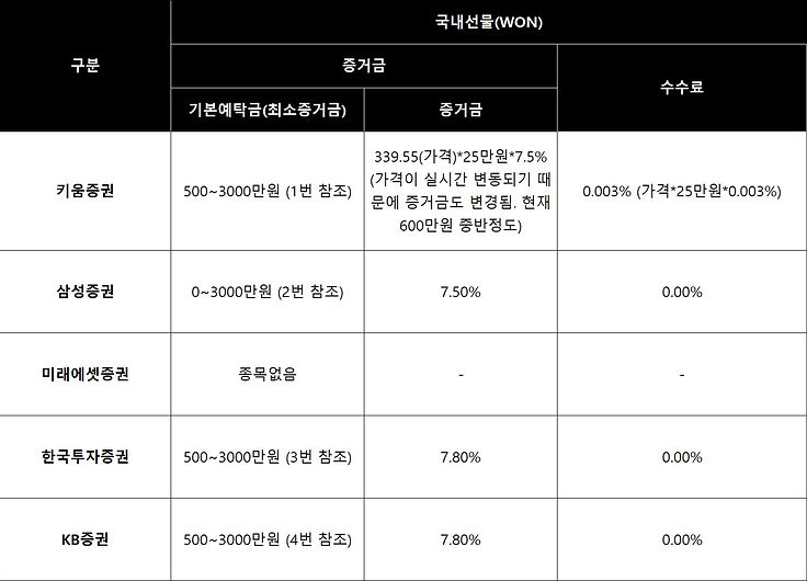 국내선물 증거금.jpg