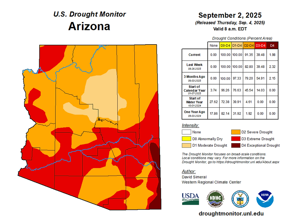 Arizona Department of Water Resources (ADWR) Drought Data