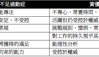 考試不合格的資優兒