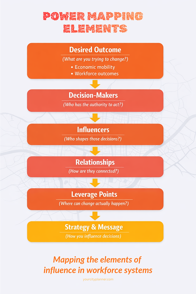Power Mapping Design Power Mapping Economic Mobility