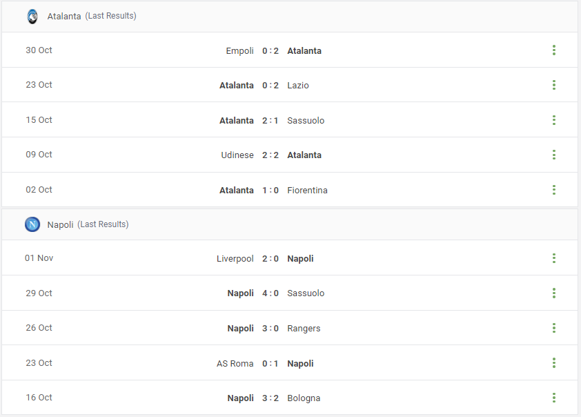 Atalanta vs Napoli Prediction content media