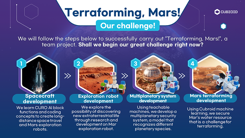 _en_cubroid_mars_migration_day1_1_4_session.png
