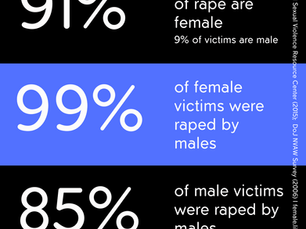 Feminist Organizing: Research on Rapists from National Sexual Violence Resource Center (NSVRC)
