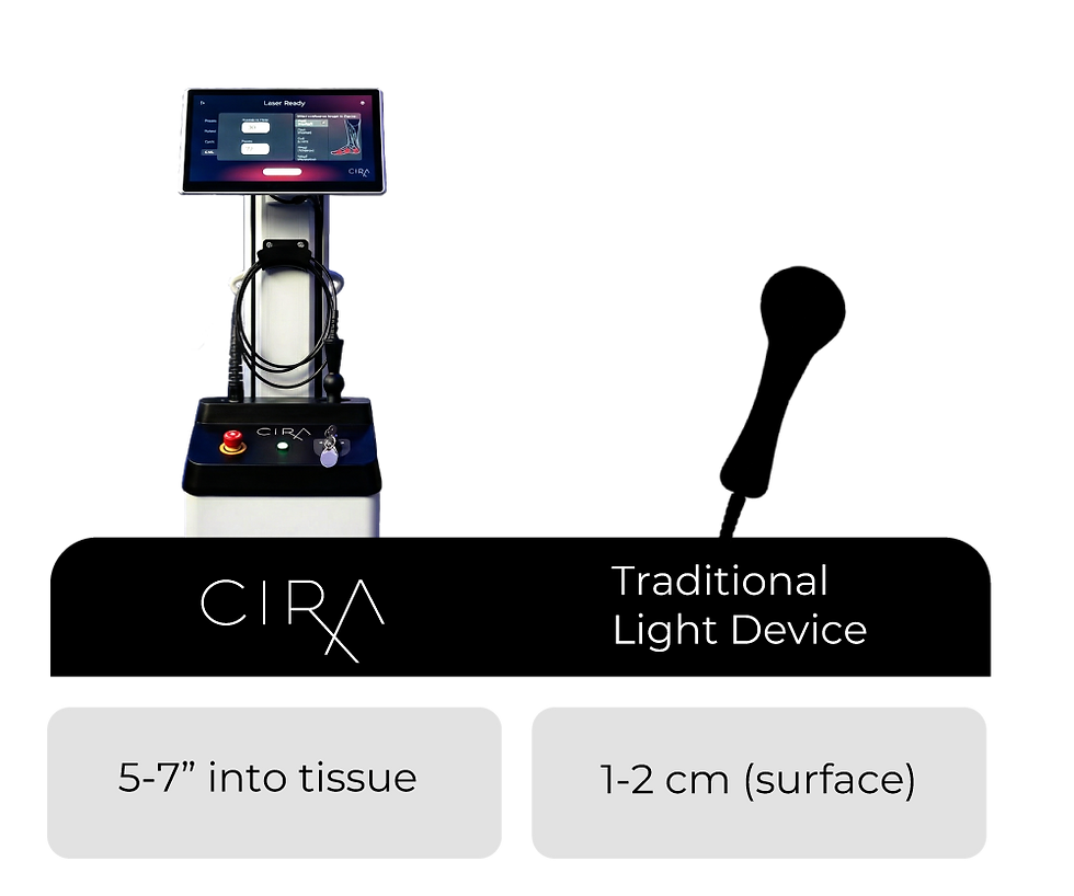 Cira-Handheld-Comparison-Image.png