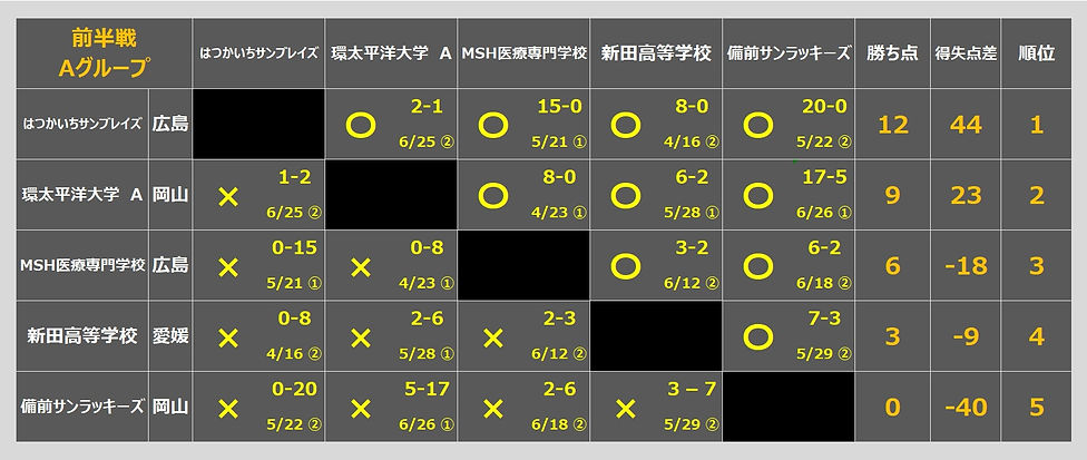 前半戦 A.jpg