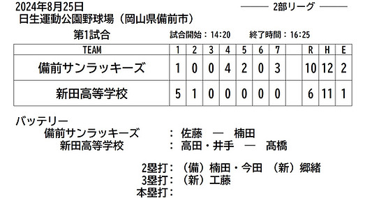 備前サンラッキーズ vs 新田高等学校-2.jpg