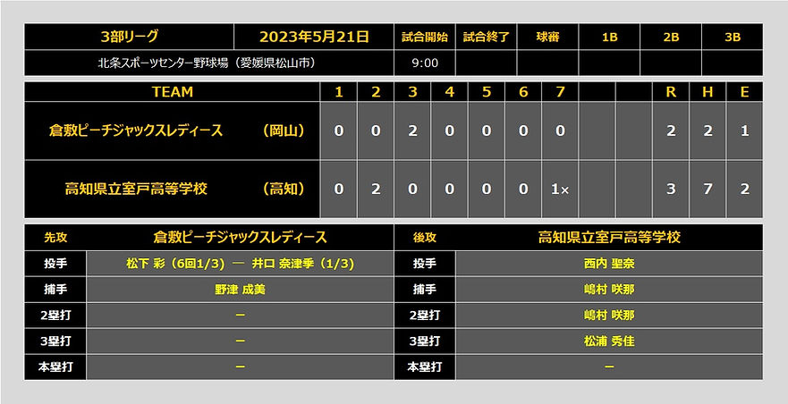倉敷ピーチ vs 室戸高校ー①-3.jpg