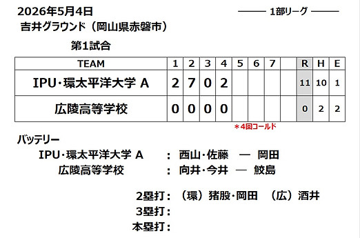 IPU・環太平洋大学 A　vs　広陵高等学校^2.jpg