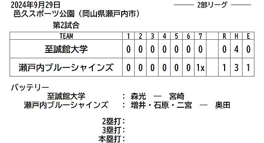 至誠館大学 vs 瀬戸内ブルーシャインズ.jpg
