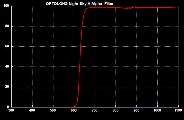 Thumbnail: Optolong Night Sky H-alpha Filter 1.25" & 2"