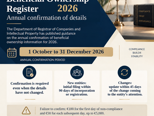 Cyprus UBO annual confirmation 2026, from 1 October to 31 December, with initial filing, change notification and late penalty information.