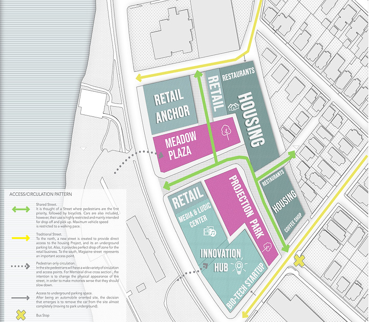 MITxSite Planning Online EncisoArquitectura