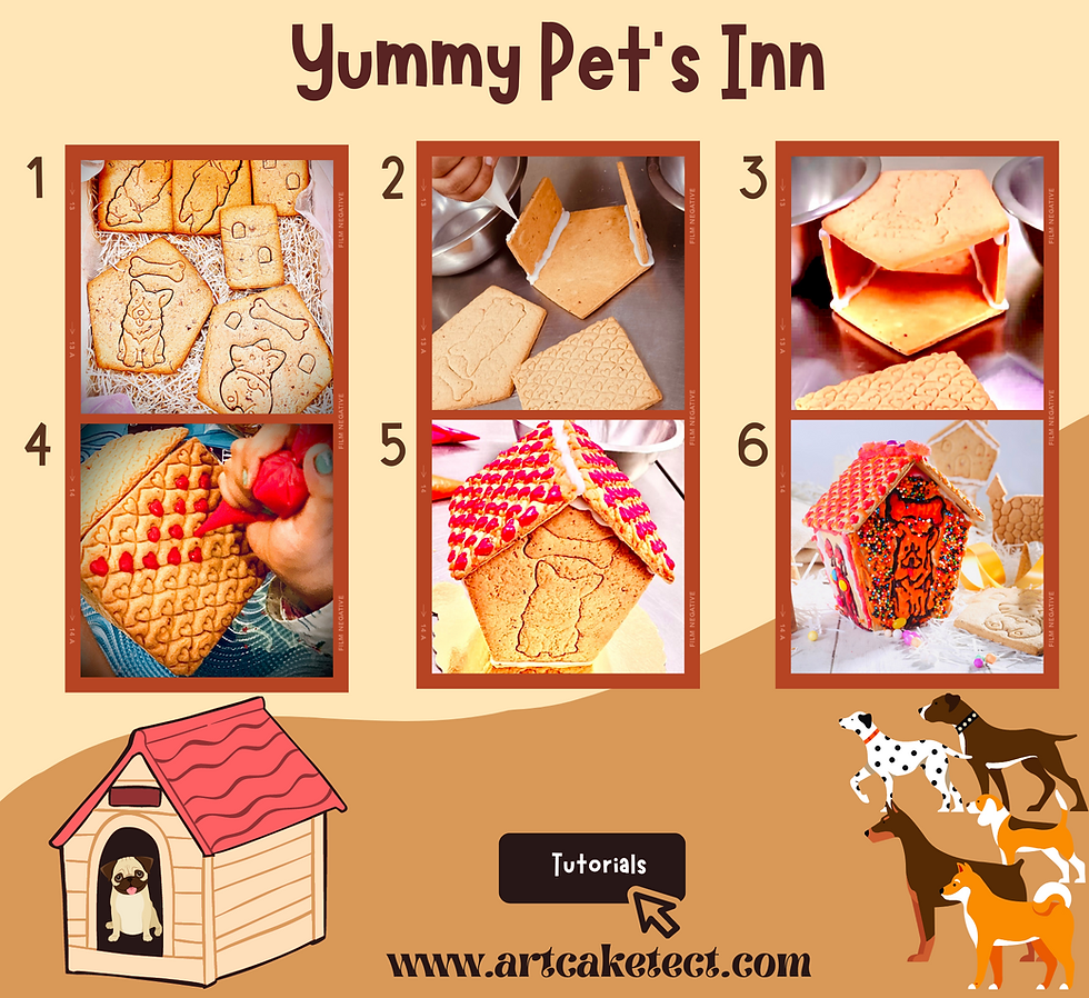 Thumbnail: Yummy Pet's Inn I Delicious D.I.Y Cookie Kennel Kennel Toy Box I ArtCAKEtect