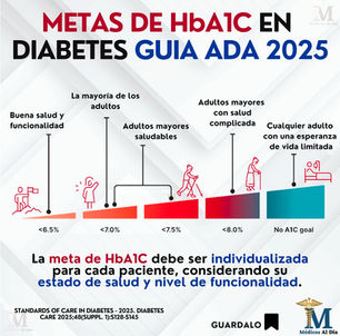 Metas de Hemoglobina Glicada (HbA1c) en Diabetes Tipo 2 - ADA 2025