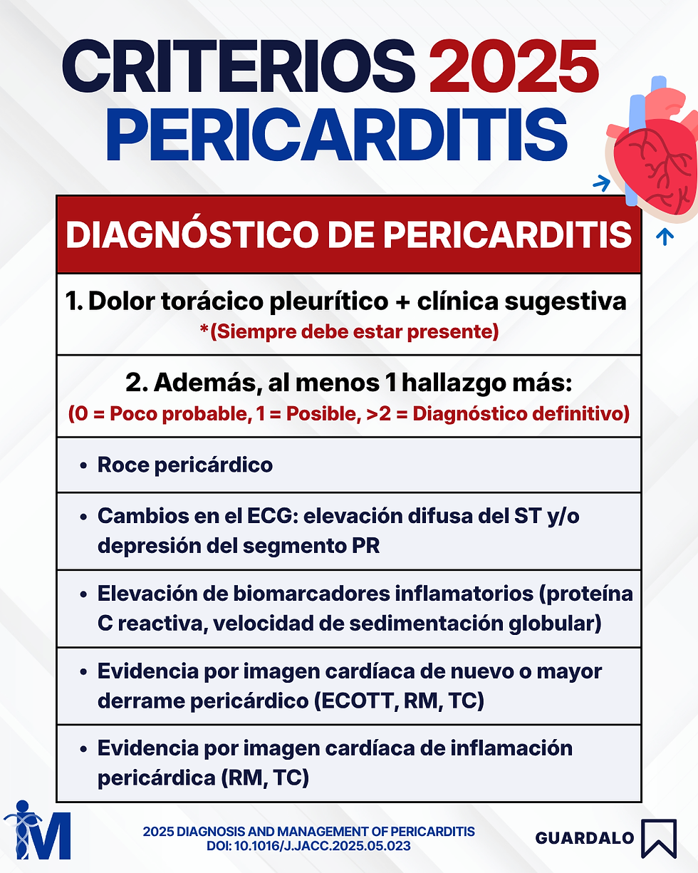 Criterios Diagnósticos Pericarditis 2025
