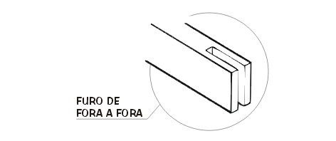 Furo fora a fora