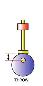 Ressalto excêntrico