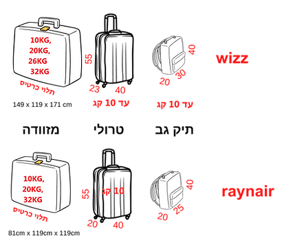 Luggage size in Visaire