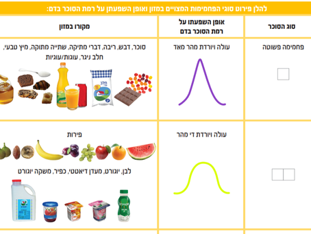 פחמימות או לא להיות - חשיבות הפחמימות בתזונה