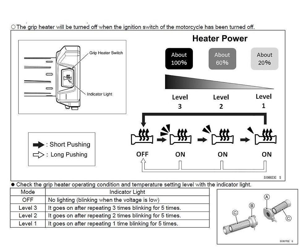Indexkép: Heizgriffe Kawasaki Versys KLZ 1000 99994-1141