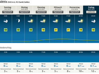 Noch 5 Tage: Das Wetter spielt mit