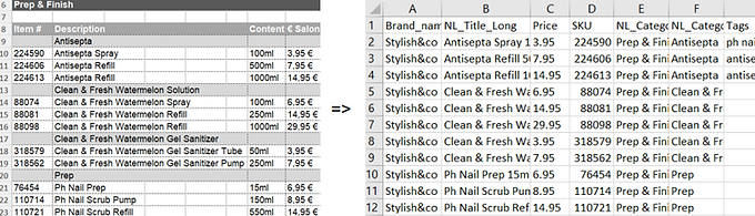 example of conversion of the product files you get periodically from your suppliers