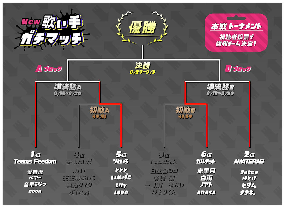 トーナメント表 黒 2 (0-00-00-00).jpg