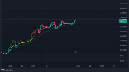 Gold hits new high.