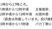 第3期　開催時間が11時から17時になりました