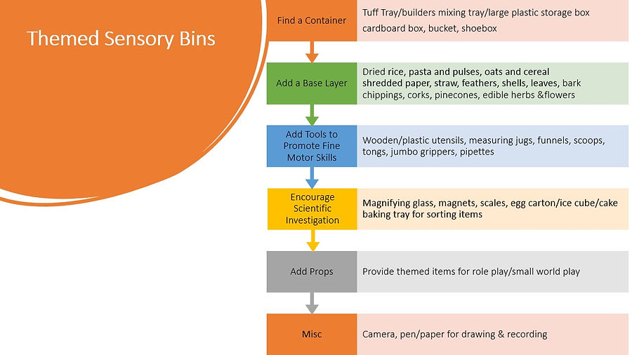 Sensory Bins Slide.jpg