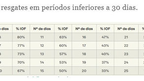 Tesouro Direito 2020: ainda vale a pena investir?