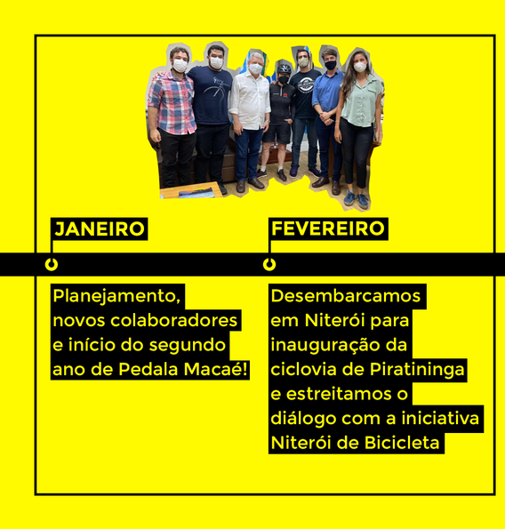 LINHA_TEMPO_2022_01.png