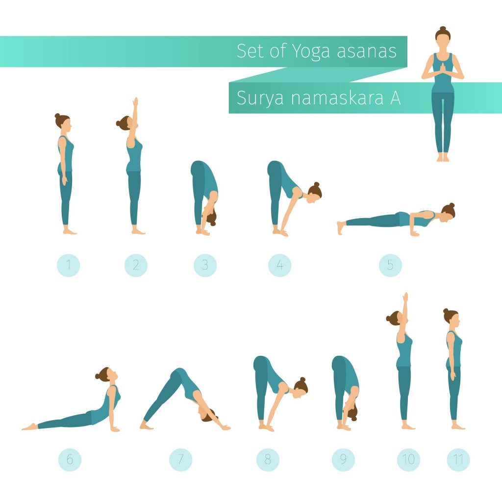 Sonnengruß Asanas