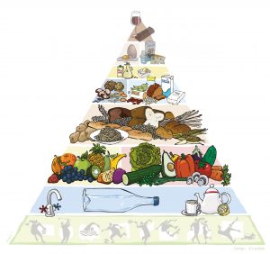 vegetarische Pyramide
