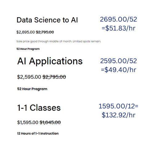 $1,595 and $130/hr when looking at total cost OR $2,595 and $49/hr when looking at the best hourly rate for Berkeley's 2024 summer programs.
