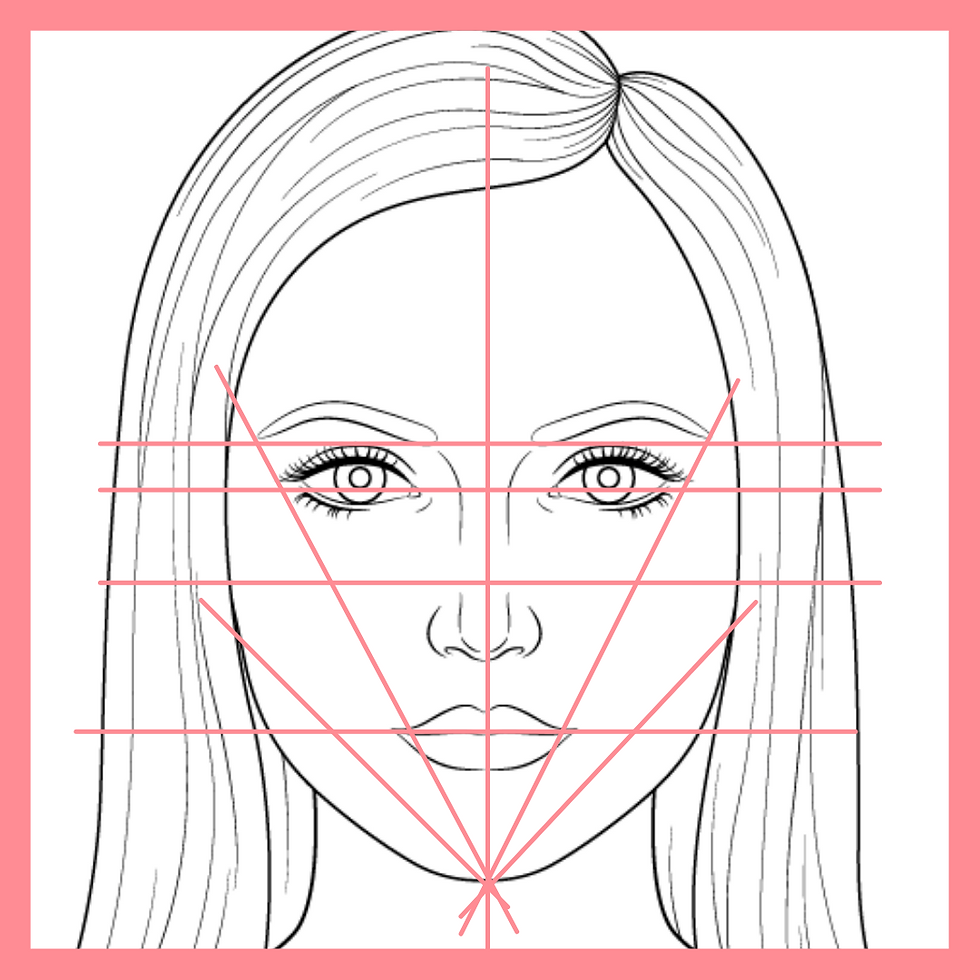 Lignes de symétrie du visage