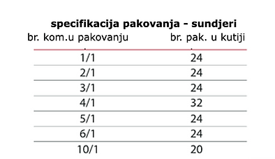 sundjeri specifikacija.png