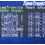 Thumbnail: TTC-466 LED scoreboard