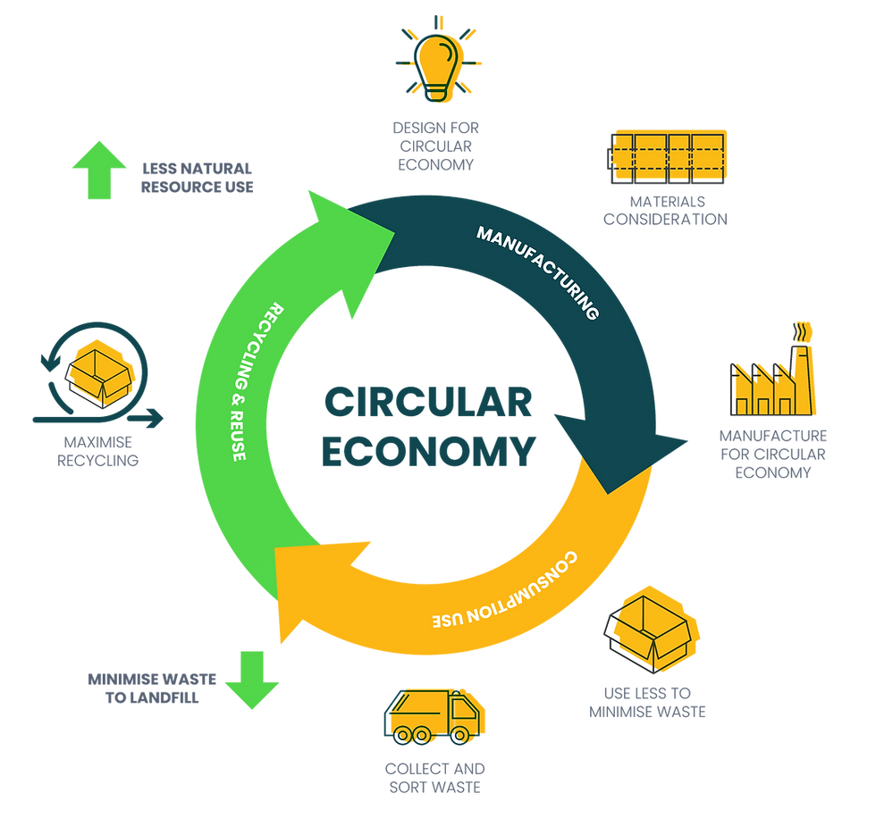 Circular Economy Month: Canada’s Next Frontier