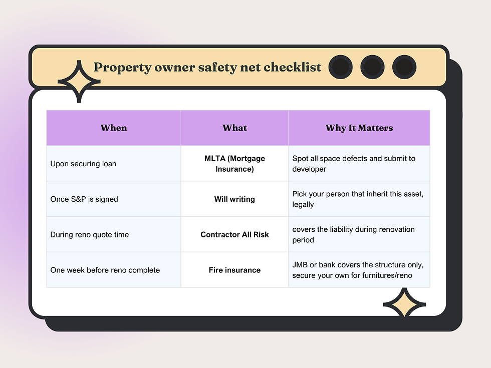 First property key collection checklist Malaysia