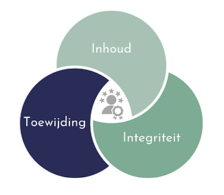 VIB Eventum Inhoud Integriteit Toewijding.png