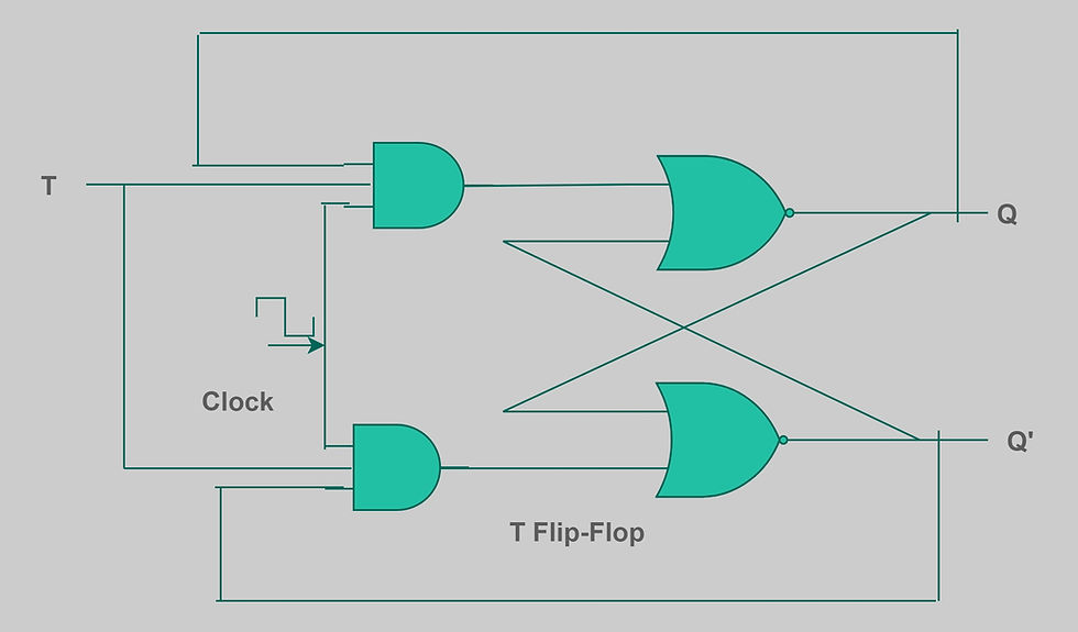 T Flip-Flop using NOR Gate