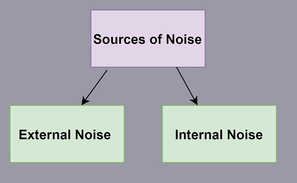 Sources of noise