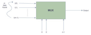 Basics of mux and demux