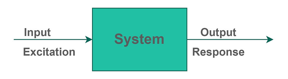 System Representation