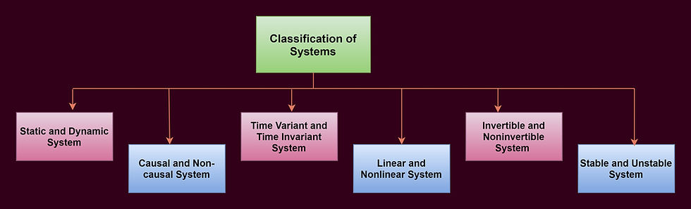 System Classification