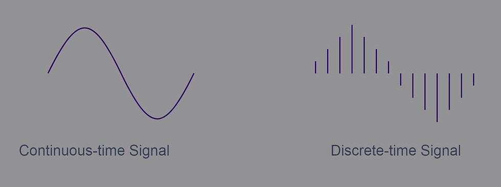 Types of Signals.