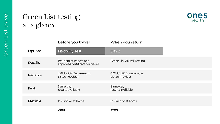 'How to navigate COVID-19 travel testing' - Guide (1).png
